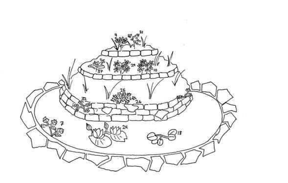 Stefan_Cools_MSP-Garden_future_2 MPS Garden of the Future drawing
